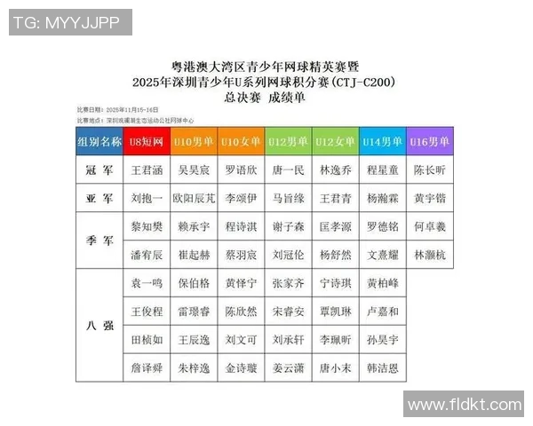 深圳网球队在联合会杯积分榜中以88分稳居第一名展现强劲实力