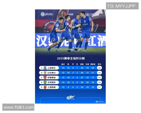 上海足球队在邀请赛积分榜上以80分稳居第一名展现强劲实力