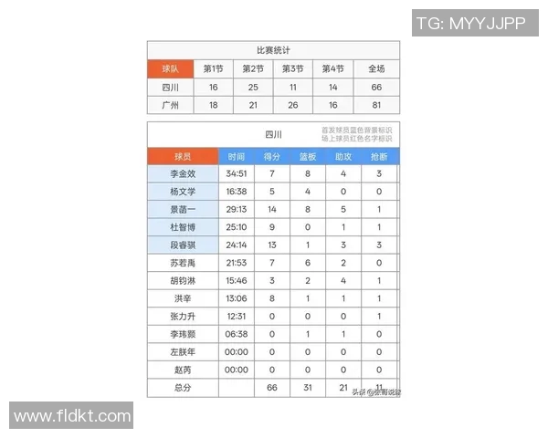 广州篮球队在钻石联赛积分榜中以90分稳居第一名展现强劲实力