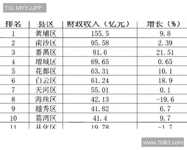 广州网球队以56分领跑选拔赛积分榜展现强劲实力 广州网球队以56分领跑选拔赛积分榜展现强劲实力