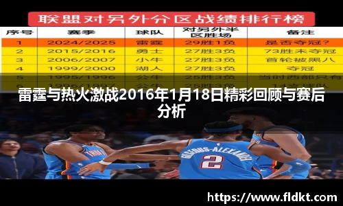 雷霆与热火激战2016年1月18日精彩回顾与赛后分析
