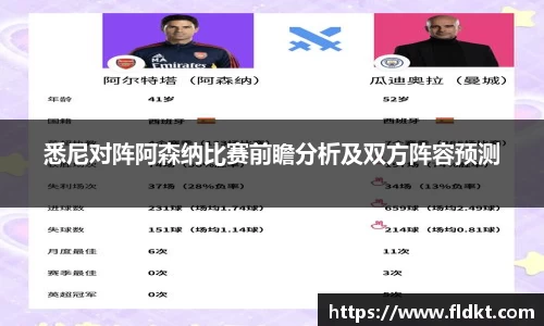 悉尼对阵阿森纳比赛前瞻分析及双方阵容预测